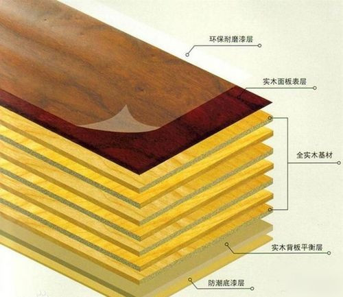 實木復(fù)合地板